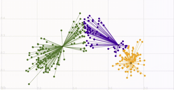clustering
